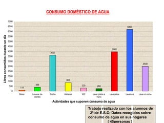 Trabajo realizado con los alumnos de 2º de E.S.O. Datos recogidos sobre consumo de agua en sus hogares  ( 45personas )  