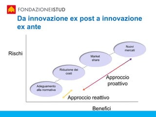 Da innovazione ex post a innovazione
   ex ante

                                                          Nuovi
                                                          mercati
Rischi                                    Market
                                          share


                          Riduzione dei
                              costi
                                                   Approccio
         Adeguamento
                                                   proattivo
         alla normativa

                               Approccio reattivo

                                           Benefici
 
