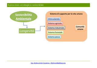 Sostenibilità ambientale e processo ecologico