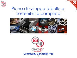 1
Community Car Rental Free
Piano di sviluppo tabelle e
sostenibilità completa
 