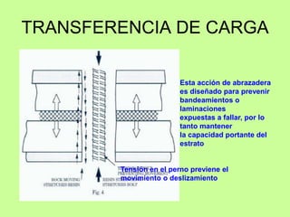 TRANSFERENCIA DE CARGA
Esta acción de abrazadera
es diseñado para prevenir
bandeamientos o
laminaciones
expuestas a fallar, por lo
tanto mantener
la capacidad portante del
estrato
Tensión en el perno previene el
movimiento o deslizamiento
 