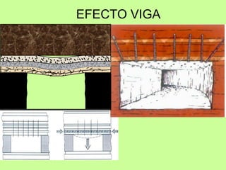 EFECTO VIGA
 