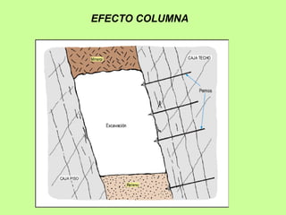 EFECTO COLUMNA
 