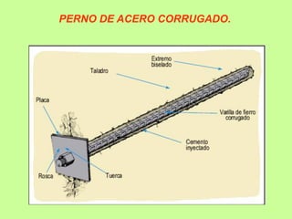 PERNO DE ACERO CORRUGADO.
 