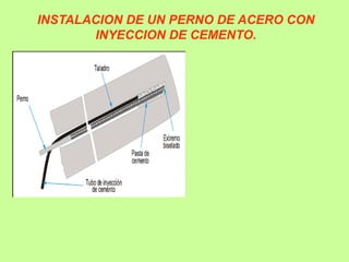 INSTALACION DE UN PERNO DE ACERO CON
INYECCION DE CEMENTO.
 