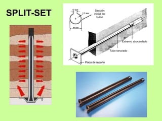 SPLIT-SET
Placa de reparto
Tubo ranurado
Extremo abocardado
Sección
inicial del
bulón
 
