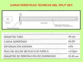 CARACTERISTICAS TECNICAS DEL SPLIT SET.
 