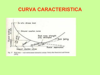 CURVA CARACTERISTICA
 