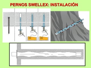 PERNOS SWELLEX: INSTALACIÓN
 