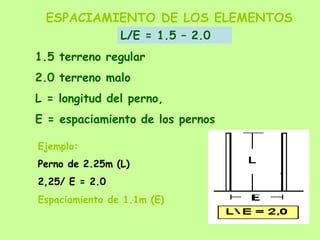 ESPACIAMIENTO DE LOS ELEMENTOS
1.5 terreno regular
2.0 terreno malo
L = longitud del perno,
E = espaciamiento de los pernos
Ejemplo:
Perno de 2.25m (L)
2,25/ E = 2.0
Espaciamiento de 1.1m (E)
L/E = 1.5 – 2.0
 