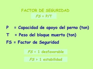 FACTOR DE SEGURIDAD
P = Capacidad de apoyo del perno (ton)
T = Peso del bloque muerto (ton)
FS = Factor de Seguridad
FS = P/T
FS < 1 desfavorable
FS > 1 estabilidad
 