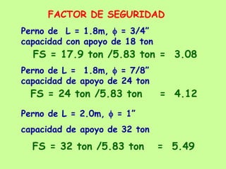 Perno de L = 1.8m,  = 7/8”
capacidad de apoyo de 24 ton
FS = 24 ton /5.83 ton = 4.12
Perno de L = 1.8m,  = 3/4”
capacidad con apoyo de 18 ton
FS = 17.9 ton /5.83 ton = 3.08
Perno de L = 2.0m,  = 1”
capacidad de apoyo de 32 ton
FS = 32 ton /5.83 ton = 5.49
FACTOR DE SEGURIDAD
 