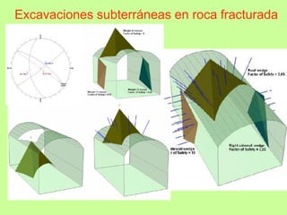 Excavaciones subterráneas en roca fracturada
 