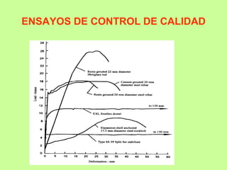 ENSAYOS DE CONTROL DE CALIDAD
 
