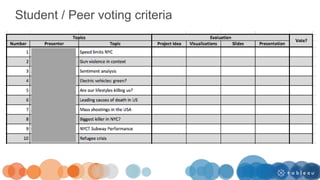 Student / Peer voting criteria
 