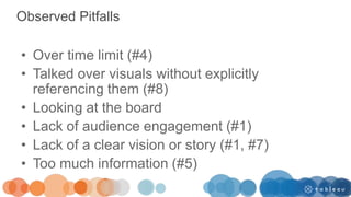 Observed Pitfalls
• Over time limit (#4)
• Talked over visuals without explicitly
referencing them (#8)
• Looking at the board
• Lack of audience engagement (#1)
• Lack of a clear vision or story (#1, #7)
• Too much information (#5)
 