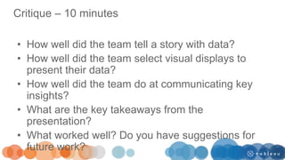 Critique – 10 minutes
• How well did the team tell a story with data?
• How well did the team select visual displays to
present their data?
• How well did the team do at communicating key
insights?
• What are the key takeaways from the
presentation?
• What worked well? Do you have suggestions for
future work?
 