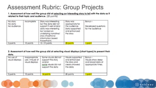 Assessment Rubric: Group Projects
 