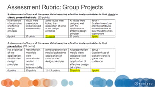 Assessment Rubric: Group Projects
 