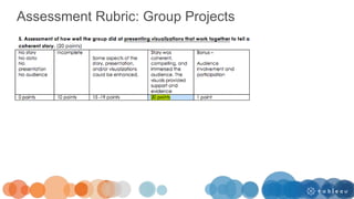 Assessment Rubric: Group Projects
 