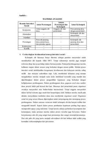 Analisis : 
MATRIKS ANALISIS 
Bentuk Interaksi 
Sosial 
Antar Perorangan 
Antara 
Perorangan dan 
Kelompok 
Antar Kelompok 
Kerjasama 
Antar anggota elit 
desa 
Anggota elit dan 
pemerintah 
Para pamong desa 
dengan pemerintah 
Akomodasi - - 
Kelompok elit dan 
masyarakat 
Asimilasi - - - 
Persaingan 
Para elit pamong 
desa, petani kaya, 
dan pemuka agama 
- 
Kelompok elit 
pamong desa dan 
pemerintah 
Kontravensi - - - 
Konflik - - - 
1. Cerita ringkas berdasarkan konsep interaksi sosial : 
Kelompok elit biasanya hanya diterima sebagai panutan masyarakat untuk 
mendekatkan diri kepada Allah SWT. Tetapi sebenarnya mereka juga menjadi 
referensi sikap dan acuan hidup dalam bermasyarakat. Pada perkembangannya mereka 
kelihatan mapan dalam urusan yang berkaitan dengan urusan politik. Melalui proses 
interaksi sosial, intelektualitas keagamaan, kewibawaan dan kekayaan mereka saling 
melilit dan menyatu sedemikian rupa. Lalu, membentuk kekuatan yang mampu 
mengukuhkan mereka menjadi suatu kelas intelektual tersendiri yang mandiri dan 
diperhitungkan dalam proses pengambilan keputusan yang berkaitan dengan 
kebijaksanaan pembangunan. Dalam pembangunan desa, gagasan awal atau sumber 
dana proyek boleh jadi berasal dari luar. Biasanya dari pemerintah pusat, organisasi 
swadaya masyarakat atau badan-badan internasional. Tetapi anggota masyarakat 
dalam hal-hal tertentu juga masih ikut berpartisipasi aktif. Bahkan mereka masih pula 
diminta menyediakan tambahan dana atau membentuk organisasi sosial. Organisasi 
sosial ini yang secara khusus dipersiapkan untuk menyongsong dan menunjang proses 
pembangunan. Dalam suasana semacam itulah kelompok elit lalu banyak terlibat dan 
mengambil inisiatif. Seperti dalam proses pembuatan keputusan penting bagi upaya 
memperoleh upaya yang maksimal. Tetapi karena adanya perbedaan kesempatan dan 
kemampuan, maka peranan mereka dalam proses tersebut juga bervariasi. Dalam 
kenyataannya ada elit yang sangat kuat peranannya dan sangat menonjol peranannya. 
Dan ada pula elit yang justru menjadi sub-ordinasi elit lain bahkan tidak sedikit yang 
kemudian terkesampingkan dari percaturan. 
 