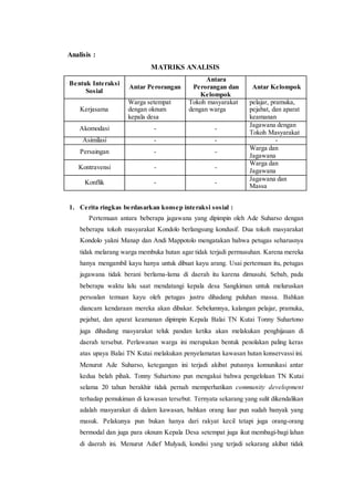 Analisis : 
MATRIKS ANALISIS 
Bentuk Interaksi 
Sosial 
Antar Perorangan 
Antara 
Perorangan dan 
Kelompok 
Antar Kelompok 
Kerjasama 
Warga setempat 
dengan oknum 
kepala desa 
Tokoh masyarakat 
dengan warga 
pelajar, pramuka, 
pejabat, dan aparat 
keamanan 
Akomodasi - - 
Jagawana dengan 
Tokoh Masyarakat 
Asimilasi - - - 
Persaingan - - 
Warga dan 
Jagawana 
Kontravensi - - 
Warga dan 
Jagawana 
Konflik - - 
Jagawana dan 
Massa 
1. Cerita ringkas berdasarkan konsep interaksi sosial : 
Pertemuan antara beberapa jagawana yang dipimpin oleh Ade Suharso dengan 
beberapa tokoh masyarakat Kondolo berlangsung kondusif. Dua tokoh masyarakat 
Kondolo yakni Manap dan Andi Mappotolo mengatakan bahwa petugas seharusnya 
tidak melarang warga membuka hutan agar tidak terjadi permusuhan. Karena mereka 
hanya mengambil kayu hanya untuk dibuat kayu arang. Usai pertemuan itu, petugas 
jagawana tidak berani berlama-lama di daerah itu karena dimusuhi. Sebab, pada 
beberapa waktu lalu saat mendatangi kepala desa Sangkiman untuk meluruskan 
persoalan temuan kayu oleh petugas justru dihadang puluhan massa. Bahkan 
diancam kendaraan mereka akan dibakar. Sebelumnya, kalangan pelajar, pramuka, 
pejabat, dan aparat keamanan dipimpin Kepala Balai TN Kutai Tonny Suhartono 
juga dihadang masyarakat teluk pandan ketika akan melakukan penghijauan di 
daerah tersebut. Perlawanan warga ini merupakan bentuk penolakan paling keras 
atas upaya Balai TN Kutai melakukan penyelamatan kawasan hutan konservassi ini. 
Menurut Ade Suharso, ketegangan ini terjadi akibat putusnya komunikasi antar 
kedua belah pihak. Tonny Suhartono pun mengakui bahwa pengelolaan TN Kutai 
selama 20 tahun berakhir tidak pernah memperhatikan community development 
terhadap pemukiman di kawasan tersebut. Ternyata sekarang yang sulit dikendalikan 
adalah masyarakat di dalam kawasan, bahkan orang luar pun sudah banyak yang 
masuk. Pelakunya pun bukan hanya dari rakyat kecil tetapi juga orang-orang 
bermodal dan juga para oknum Kepala Desa setempat juga ikut membagi-bagi lahan 
di daerah ini. Menurut Adief Mulyadi, kondisi yang terjadi sekarang akibat tidak 
 