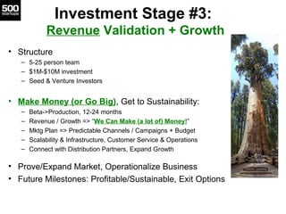 Investment Stage #3:
             Revenue Validation + Growth
• Structure
   – 5-25 person team
   – $1M-$10M investment
   – Seed & Venture Investors


• Make Money (or Go Big), Get to Sustainability:
   –   Beta->Production, 12-24 months
   –   Revenue / Growth => “We Can Make (a lot of) Money!”
   –   Mktg Plan => Predictable Channels / Campaigns + Budget
   –   Scalability & Infrastructure, Customer Service & Operations
   –   Connect with Distribution Partners, Expand Growth

• Prove/Expand Market, Operationalize Business
• Future Milestones: Profitable/Sustainable, Exit Options
 