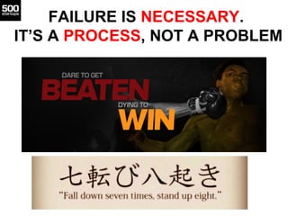 FAILURE IS NECESSARY.
IT’S A PROCESS, NOT A PROBLEM
 
