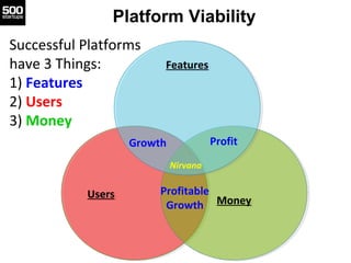 Platform Viability
Successful Platforms
have 3 Things:          Features
                        Features
1) Features
2) Users
3) Money
                   Growth             Profit
                            Nirvana

                                ..
                        Profitable
           Users
           Users           ..
                         Growth Money
                                   Money
 
