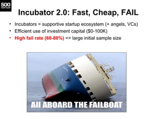 Incubator 2.0: Fast, Cheap, FAIL
• Incubators = supportive startup ecosystem (+ angels, VCs)
• Efficient use of investment capital ($0-100K)
• High fail rate (60-80%) => large initial sample size
 