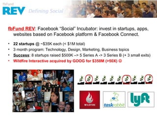 fbFund REV
fbFund REV: Facebook “Social” Incubator: invest in startups, apps,
  websites based on Facebook platform & Facebook Connect.
•   22 startups @ ~$35K each (< $1M total)
•   3 month program: Technology, Design, Marketing, Business topics
•   Success: 8 startups raised $500K –> 5 Series A -> 3 Series B (+ 3 small exits)
•   Wildfire Interactive acquired by GOOG for $350M (>50X) 
 