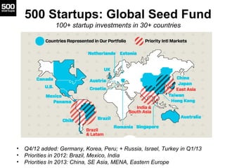 500 Startups: Global Seed Fund
              100+ startup investments in 30+ countries




• Q4/12 added: Germany, Korea, Peru; + Russia, Israel, Turkey in Q1/13
• Priorities in 2012: Brazil, Mexico, India
• Priorities In 2013: China, SE Asia, MENA, Eastern Europe
 