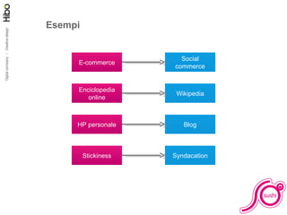 Esempi E-commerce Social commerce Enciclopedia online HP personale Stickiness Wikipedia Blog Syndacation 