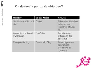 Quale media per quale obiettivo? Obiettivi Social Media Attività Generare traffico sul sito Twitter Diffusione di notizie, informazioni, iniziative, attività, etc. Aumentare la brand awareness YouTube Condivisione Diffusione dei contenuti Fare positioning Facebook; Blog Coinvolgimento Interazione Creazione di contenuti 