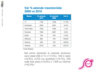 Nel primo semestre le aziende esclusive sono state 258 in Tv (+17,3%), 124 in radio (+6,0%), 2.472 sui quotidiani (+6,7%), 239 sulla free press (+5,8%) e 1.000 su Internet (+42,0%). 