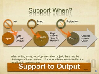 Support When?
Support to Output
? Data
Format
? Amount
Input
? Depth
&Width
? Save for
Retrieval
Processi
ng
? Organize
? Monitor
Quality
Output
Seejojo
?Mayb
e
PreferablyNo
When writing essay, report, presentation project, there may be
challenges of ideas overload. For more efficient mental traffic, it is
beneficial to receive some
 