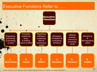 Executive Functions Refer to
Executive
Functions
Organizing,
prioritizing
& activating
to work
Focusing,
sustaining
focus
& shifting
focus to tasks
Regulating
alertness,
sustaining
effort &
processing
speed
Managing
frustration &
modulating
emotions
Utilizing
working
memory &
accessing
recall
Monitoring
&
self-regulating
action
1.
Activation
2.
Focus
3.
Effort
4.
Emotion
5.
Memory
6.
Action
Brown T.E. Manual for Attention Deficit Deficit Disorder Scales for Children and Adolescents (2001)
 