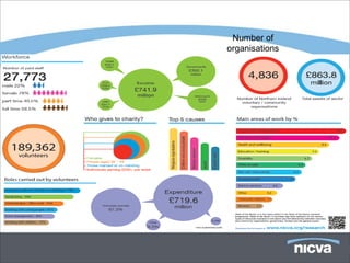 Number of
organisations
 