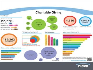 Charitable Giving
 