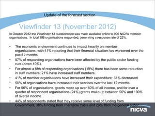 Update of the forecast section


      Viewfinder 13 (November 2012)
In October 2012 the Viewfinder 13 questionnaire was made available online to 906 NICVA member
organisations. In total 198 organisations responded, generating a response rate of 22%.


•   The economic environment continues to impact heavily on member
    organisations, with 41% reporting that their financial situation has worsened over the
    past12 months
•   57% of responding organisations have been affected by the public sector funding
    cuts (down 10%).
•   For almost a fifth of responding organisations (19%) there has been some reduction
    in staff numbers; 21% have increased staff numbers.
•   41% of member organisations have increased their expenditure; 31% decreased
•   56% of organisations have increased their services over the last 12 months.
•   For 56% of organisations, grants make up over 60% of all income, and for over a
    quarter of respondent organisations (24%) grants make up between 90% and 100%
    of overall income.
•   44% of respondents stated that they receive some level of funding from
    Government, 38% funding from charitable trusts and 28% from the general public.
 