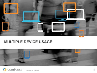 © comScore, Inc. Proprietary. 30
MULTIPLE DEVICE USAGE
 
