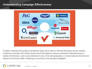 © comScore, Inc. Proprietary. 44
Understanding Campaign Effectiveness
Europe 2012
To better understand the quality of ad delivery today and to start an informed discussion across markets,
comScore conducted vCE charter studies around the globe to measure impressions delivered across a
variety of dimensions, such as ads delivered in-view, in the right geography, in a brand safe environment and
absent of non-human traffic. Following is a summary of the European highlights.
 