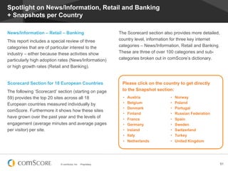 © comScore, Inc. Proprietary. 51
The Scorecard section also provides more detailed,
country level, information for three key internet
categories – News/Information, Retail and Banking.
These are three of over 100 categories and sub-
categories broken out in comScore’s dictionary.
Please click on the country to get directly
to the Snapshot section:
News/Information – Retail – Banking
This report includes a special review of three
categories that are of particular interest to the
industry – either because these activities show
particularly high adoption rates (News/Information)
or high growth rates (Retail and Banking).
Scorecard Section for 18 European Countries
The following ‘Scorecard’ section (starting on page
59) provides the top 20 sites across all 18
European countries measured individually by
comScore. Furthermore it shows how these sites
have grown over the past year and the levels of
engagement (average minutes and average pages
per visitor) per site.
Spotlight on News/Information, Retail and Banking
+ Snapshots per Country
•  Austria
•  Belgium
•  Denmark
•  Finland
•  France
•  Germany
•  Ireland
•  Italy
•  Netherlands
•  Norway
•  Poland
•  Portugal
•  Russian Federation
•  Spain
•  Sweden
•  Switzerland
•  Turkey
•  United Kingdom
 