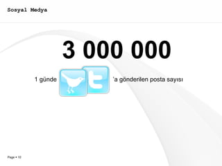 Sosyal Medya 3 000 000 1 günde  ’a gönderilen posta sayısı 