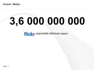 Sosyal Medya 3,6 000 000 000 arşivindeki döküman sayısı 