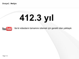 Sosyal Medya 412.3 yıl ’ da ki videoların tamamını izlemek için gerekli olan yaklaşık süre 