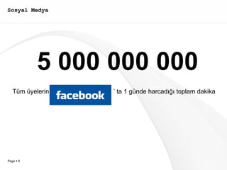Sosyal Medya 5 000 000 000 Tüm üyelerin  ’ ta 1 günde harcadığı toplam dakika 