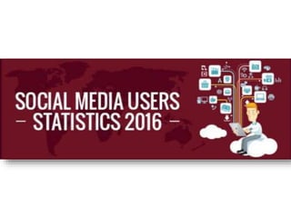 Sosyal Medya Kullanıcıları - 2016 İstatistik