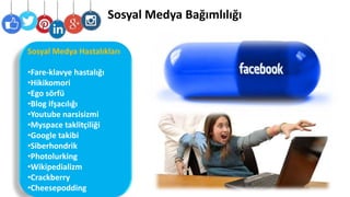 Sosyal Medya Bağımlılığı
Sosyal Medya Hastalıkları
•Fare-klavye hastalığı
•Hikikomori
•Ego sörfü
•Blog ifşacılığı
•Youtube narsisizmi
•Myspace taklitçiliği
•Google takibi
•Siberhondrik
•Photolurking
•Wikipedializm
•Crackberry
•Cheesepodding
 