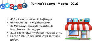 Türkiye’de Sosyal Medya - 2016
• 46.3 milyon kişi internete bağlanıyor.
• 42 Milyon sosyal medya hesabı var.
• 36 Milyon aynı zamanda mobilden de
hesaplarına erişim sağlıyor.
• 2015’e göre sosyal medya kullanıcısı %5 arttı.
• Günde 2 saat 32 dakikamız sosyal medyada
geçiyor.
 